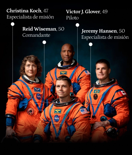 Fotografía de los cuatro astronautas de la misión Artemis II