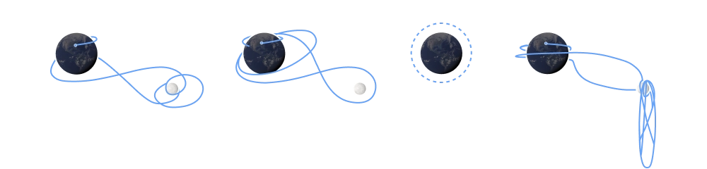 Infografía resumen de las 5 misiones de Artemis