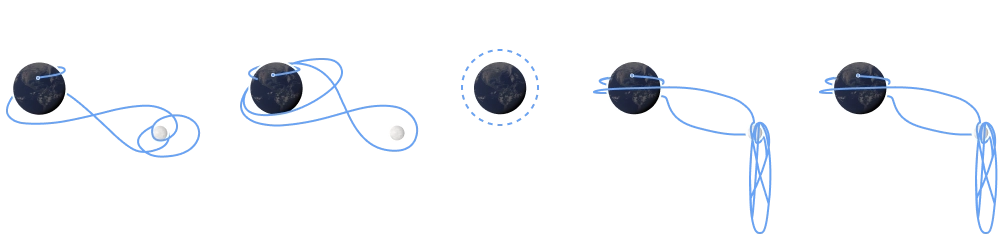 Infografía resumen de las 5 misiones de Artemis