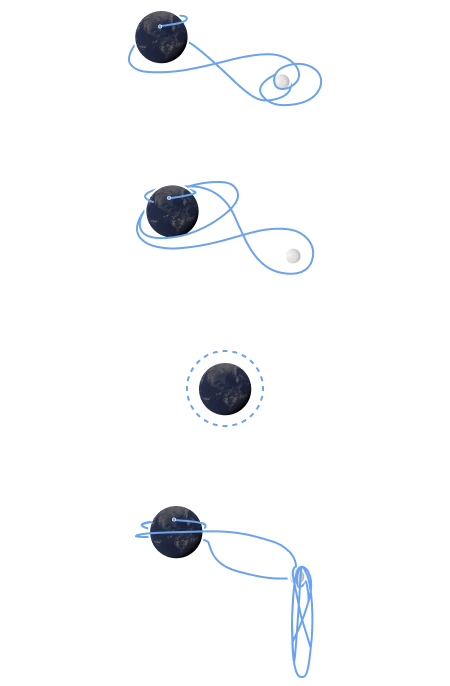 Infografía resumen de las 5 misiones de Artemis