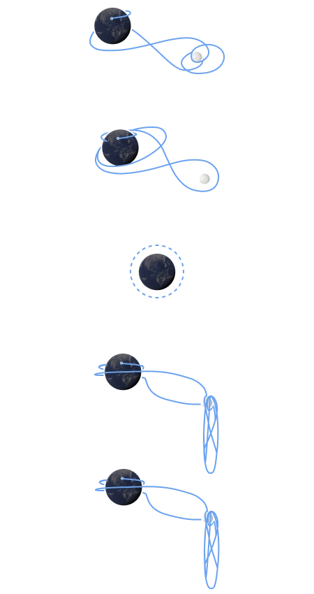 Infografía resumen de las 5 misiones de Artemis