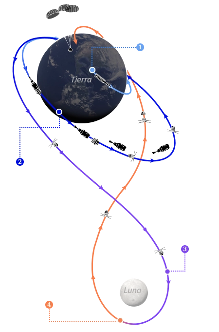 Infografía de la misión Artemis II