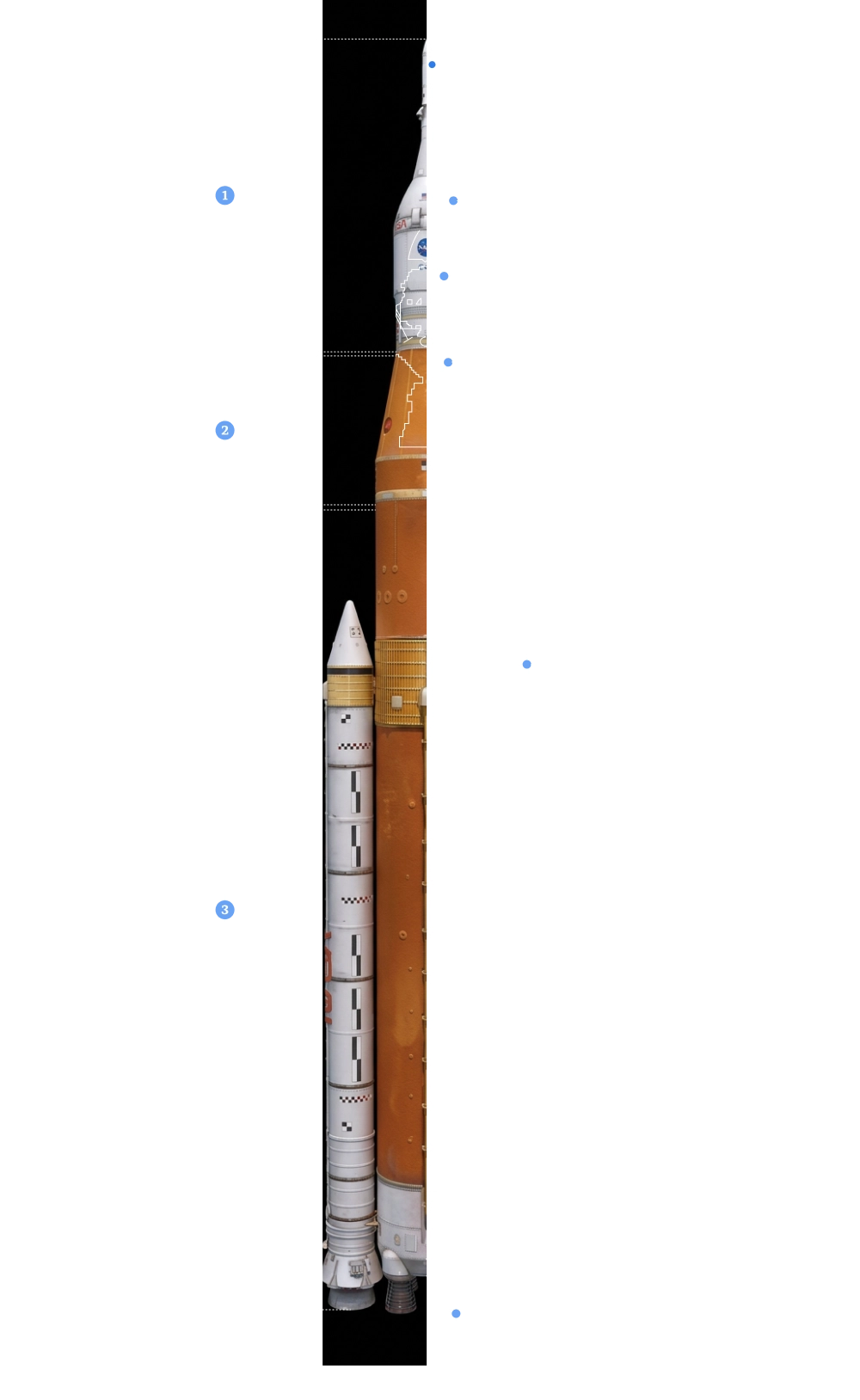 Infografía resumen del cohete Artemis II