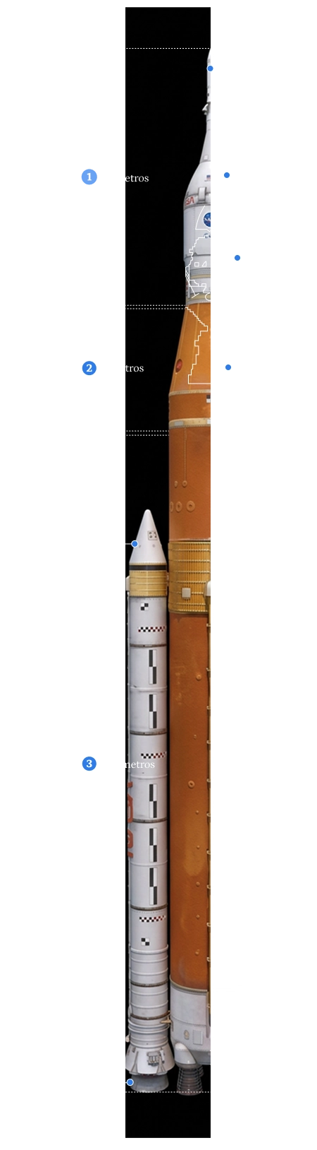 Infografía resumen del cohete Artemis II