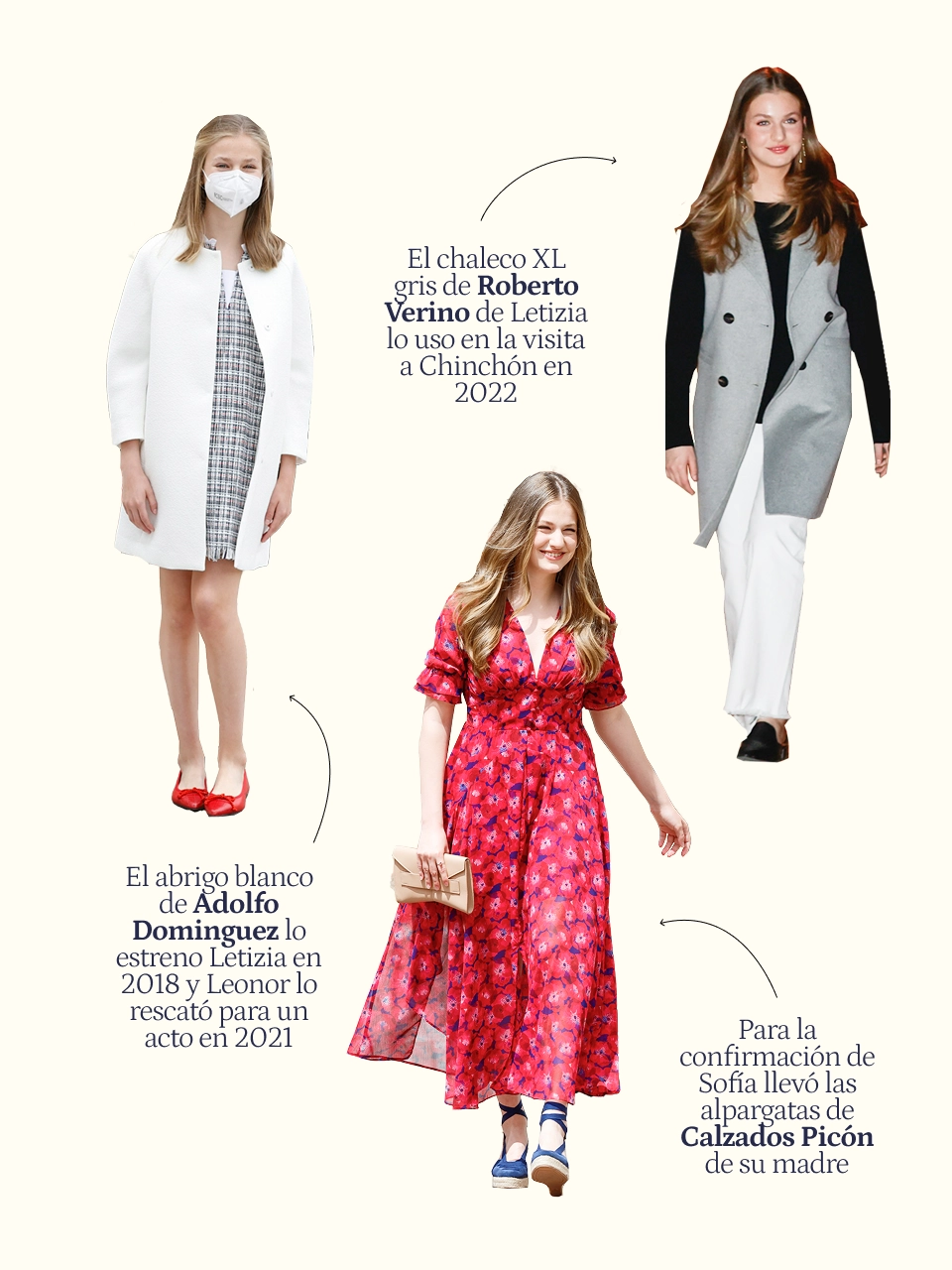 Infografía tres de la evolución del estilo de Leonor