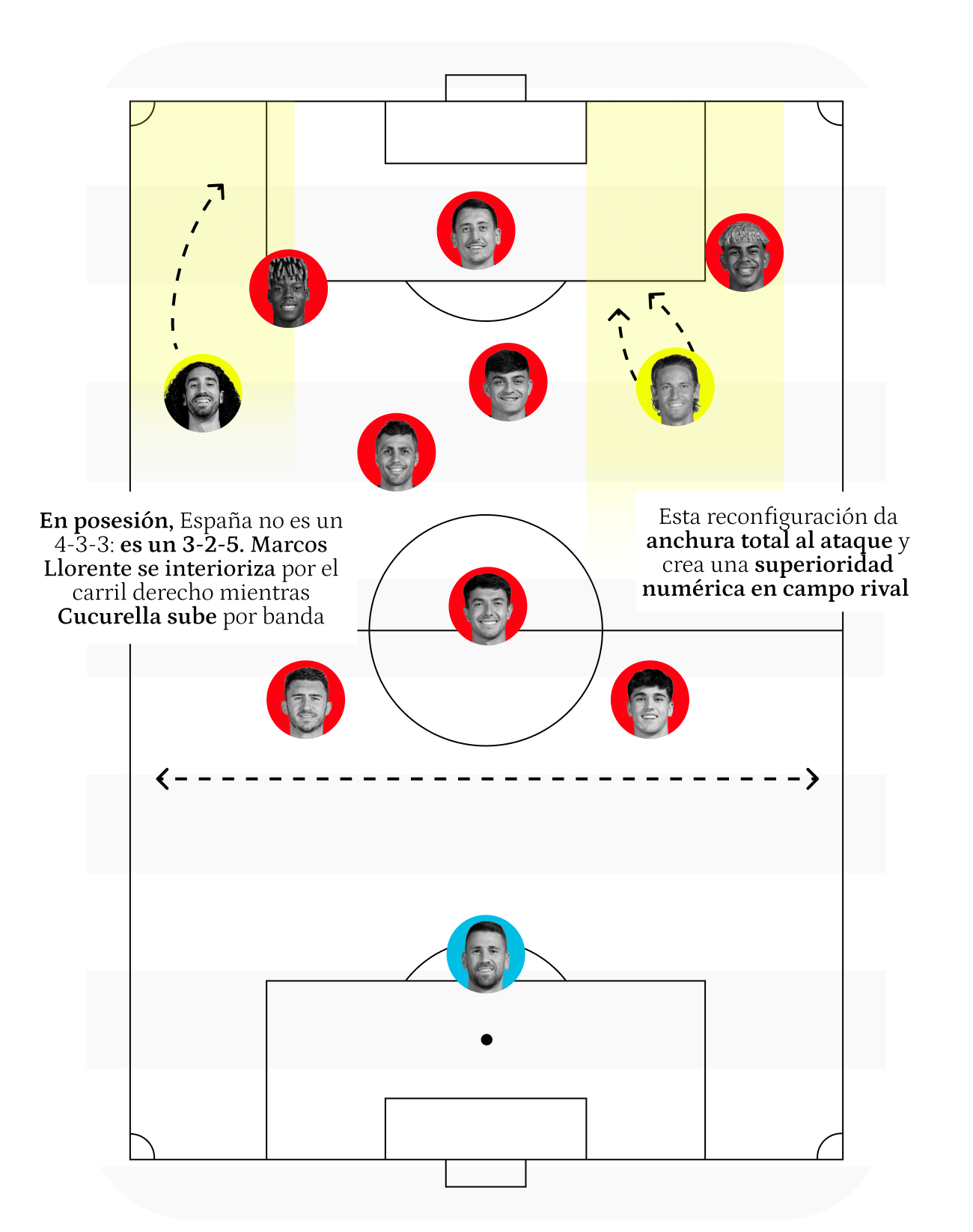 Pizarra Formación
