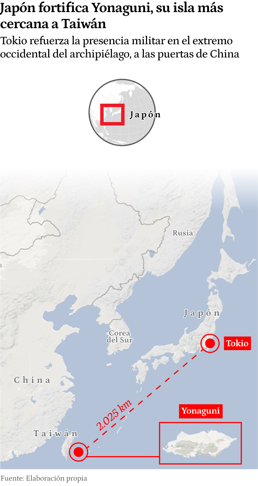 First mobile version graph