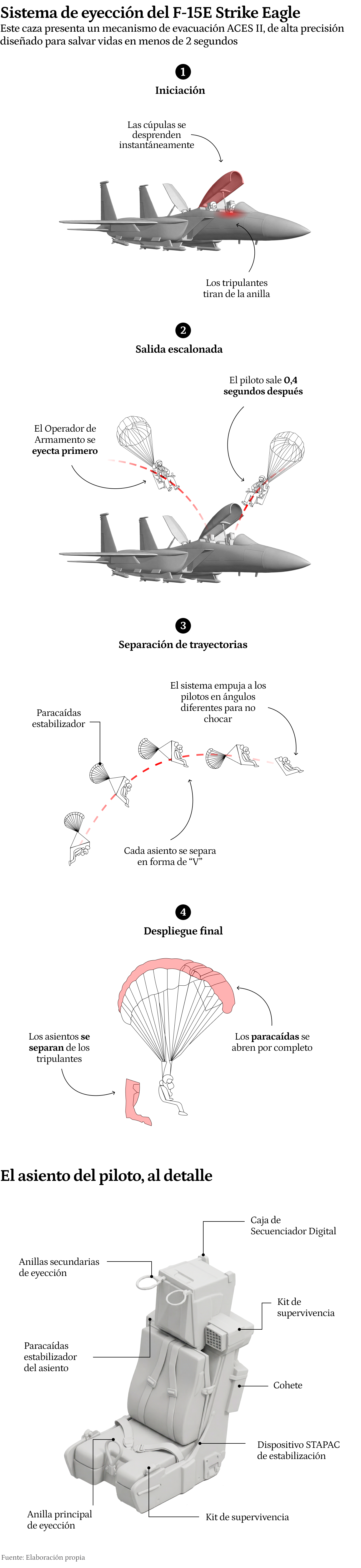 Primer gráfico versión de escritorio
