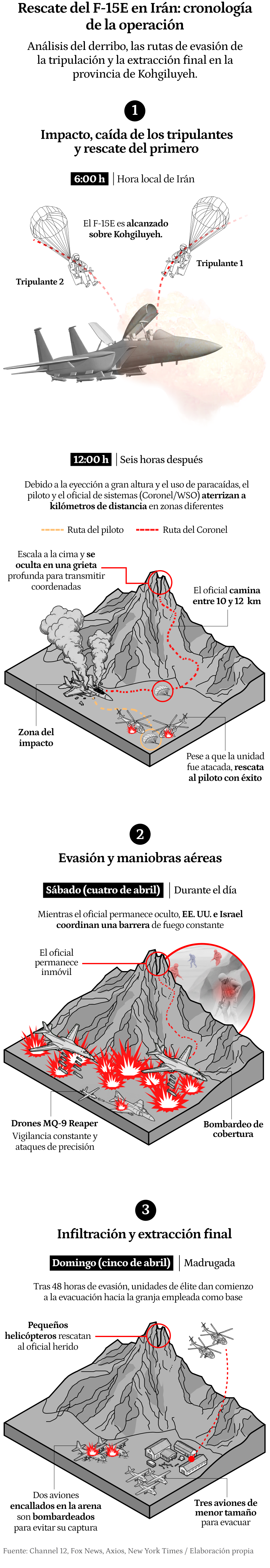 Primer gráfico versión móvil