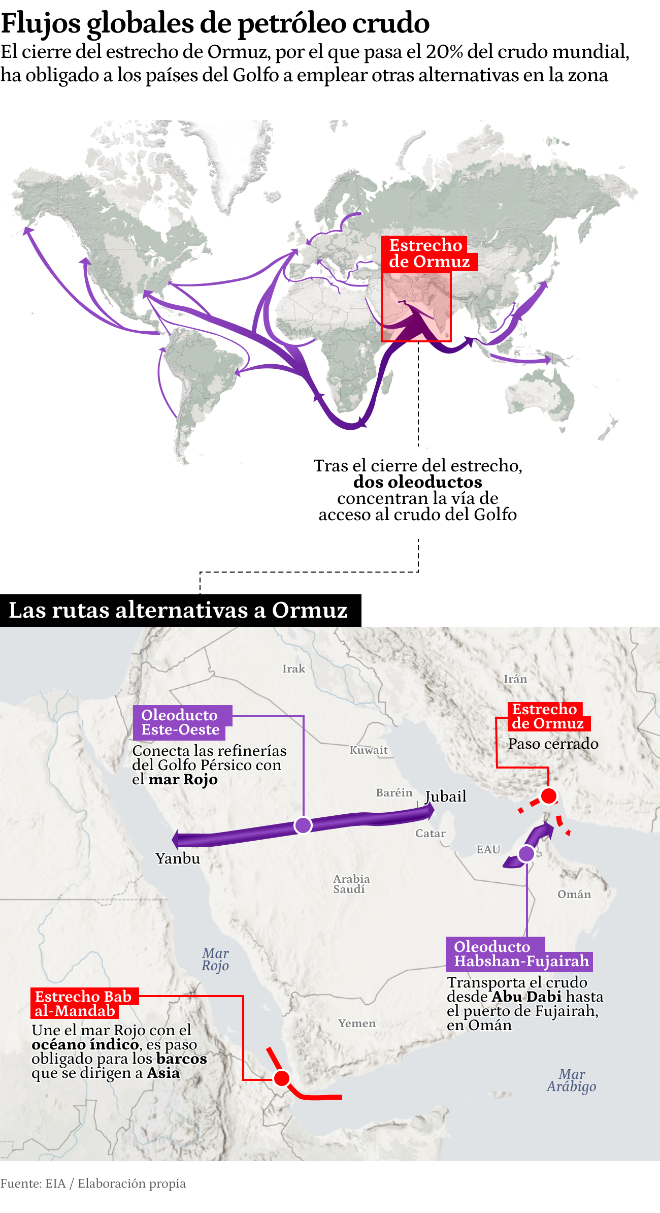 Primer gráfico versión de escritorio
