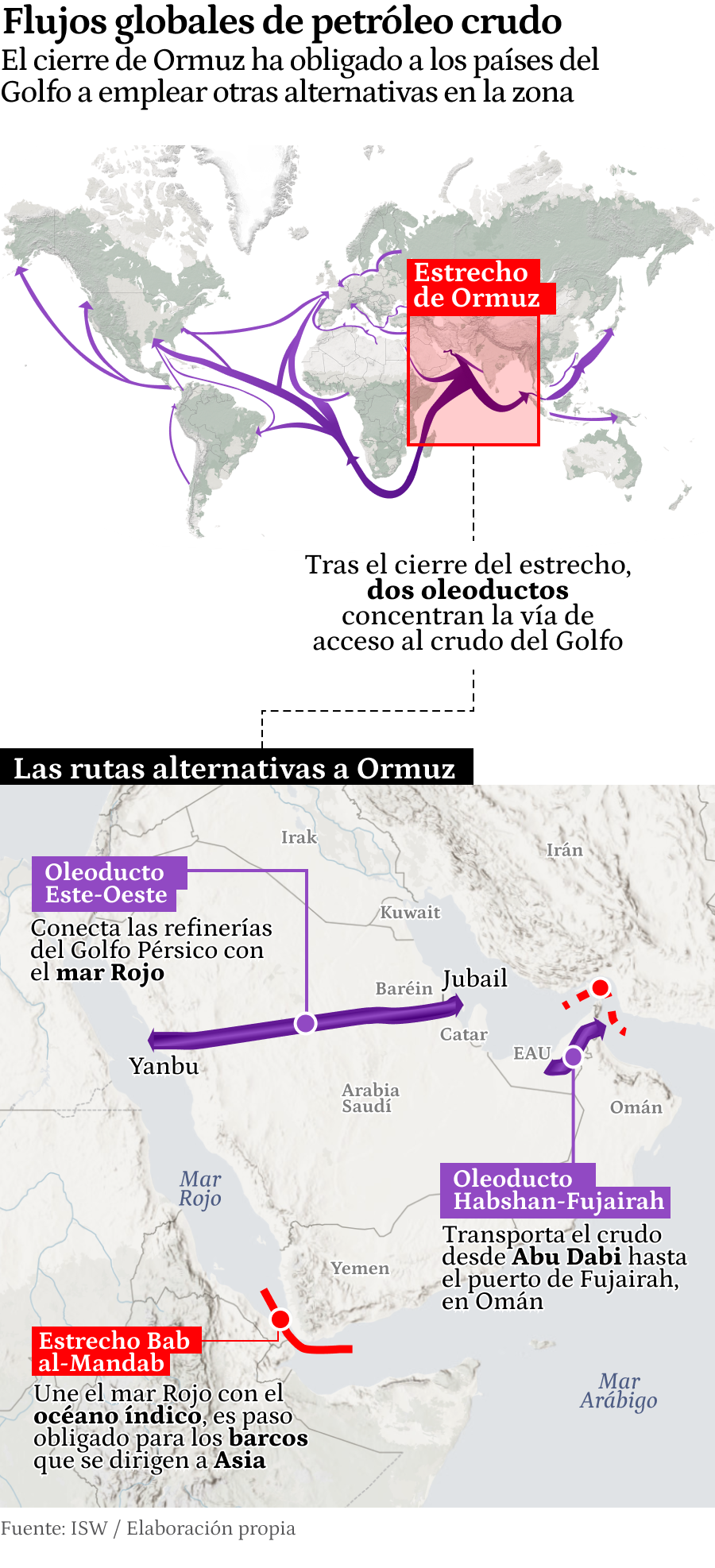 Primer gráfico versión móvil