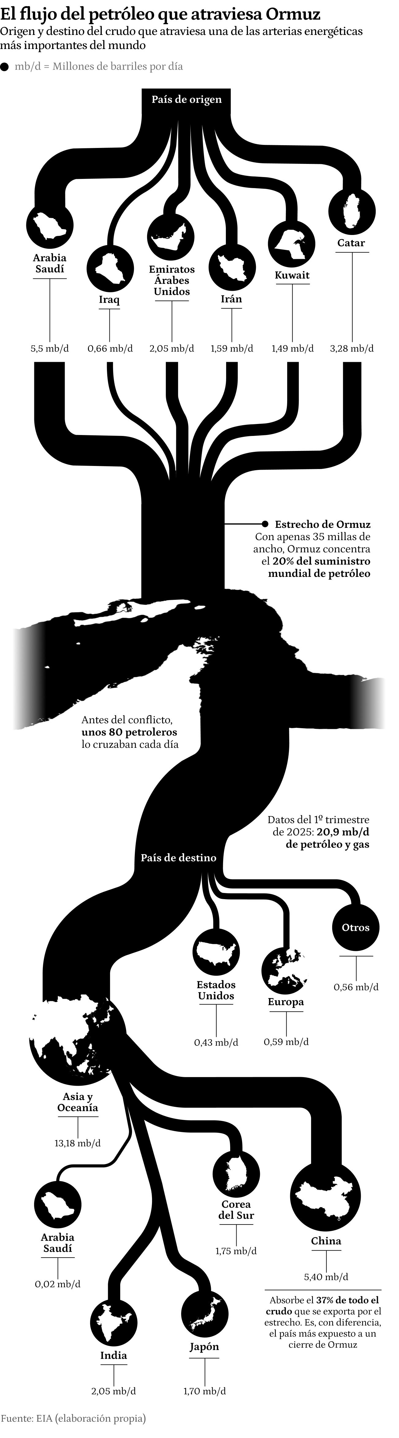 Primer gráfico versión de escritorio
