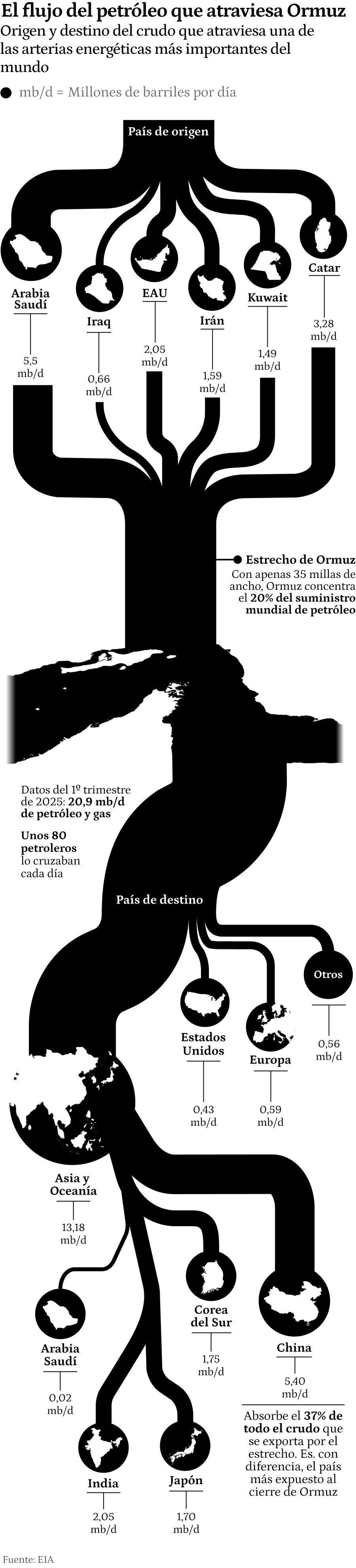 Primer gráfico versión móvil