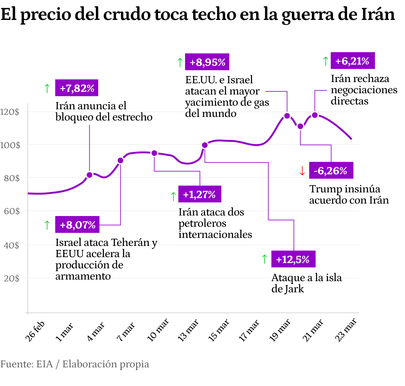 Primer gráfico versión de escritorio