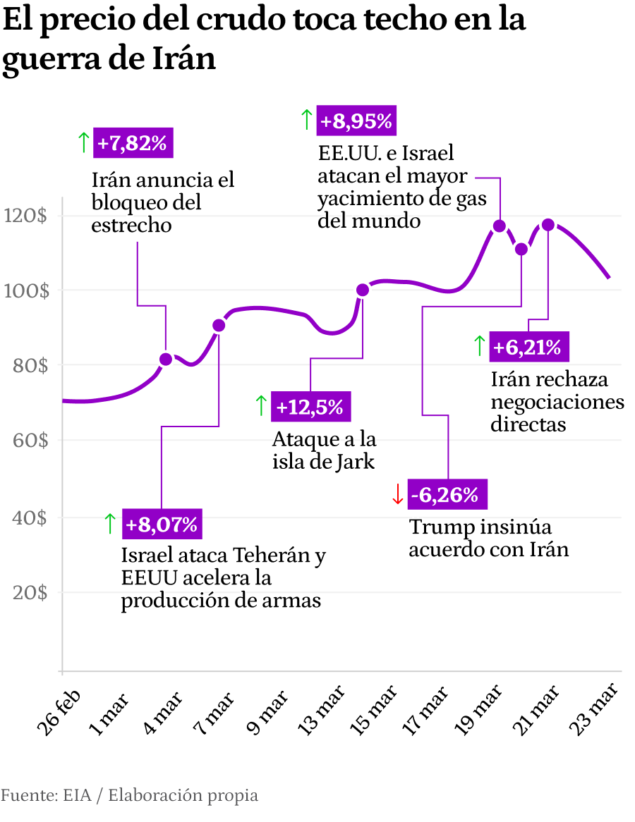 Primer gráfico versión móvil