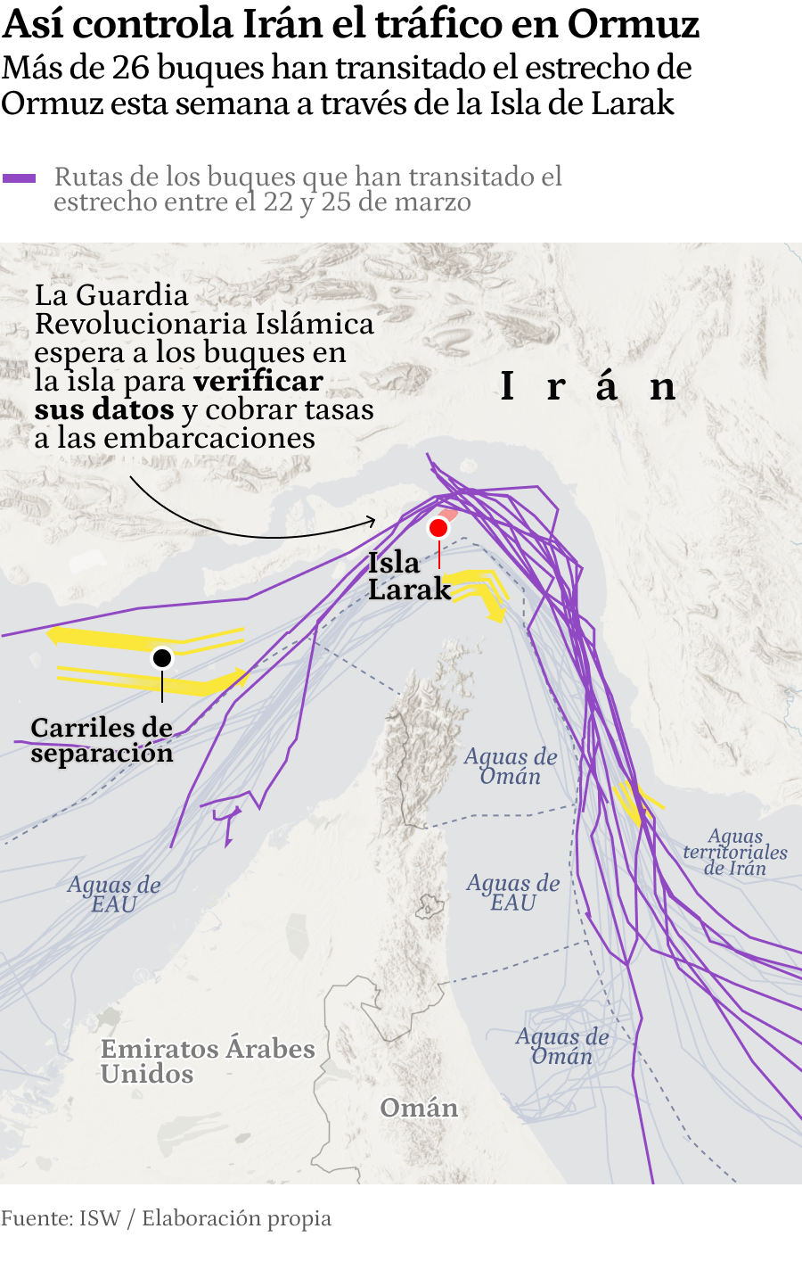 Primer gráfico versión móvil