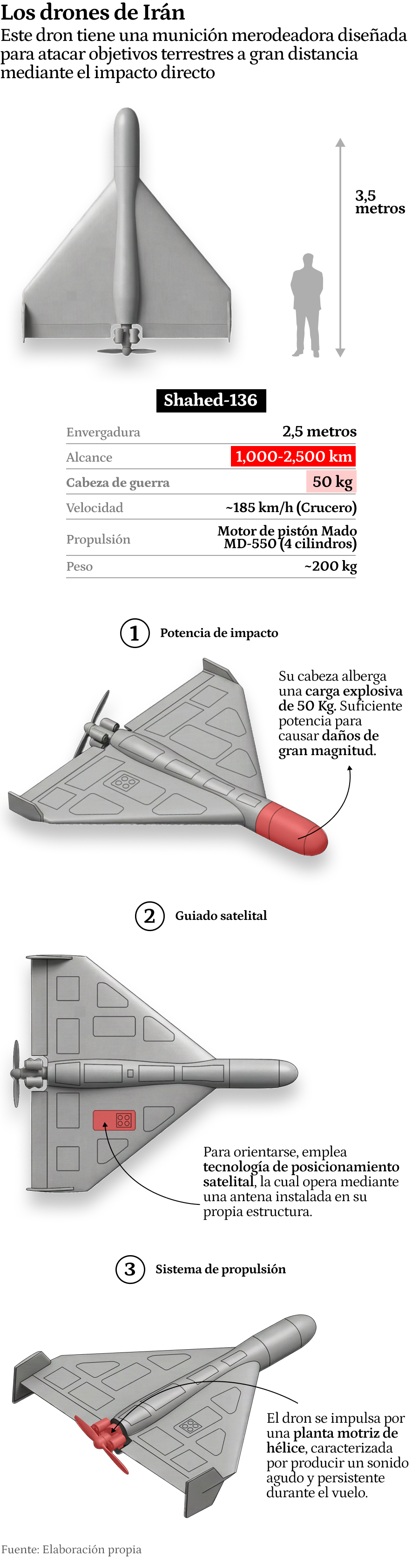 Primer gráfico versión móvil