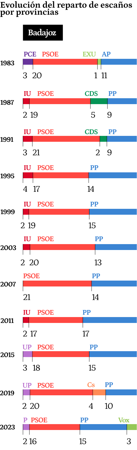 Segundo gráfico versión móvil