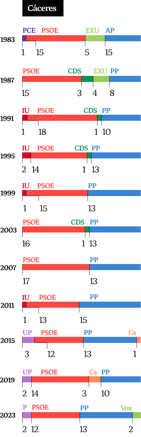 Segundo gráfico versión móvil