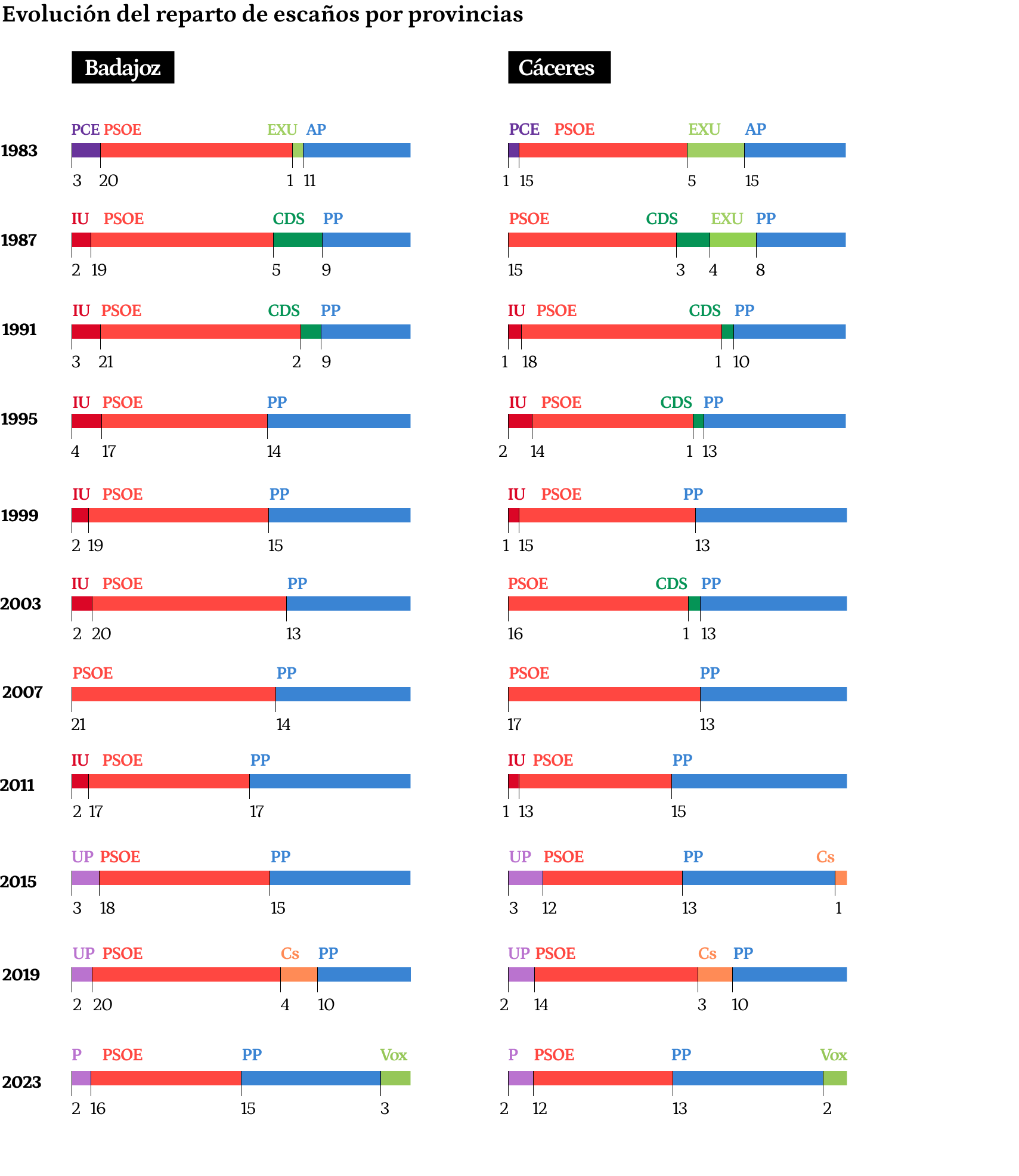 Segundo gráfico versión de escritorio