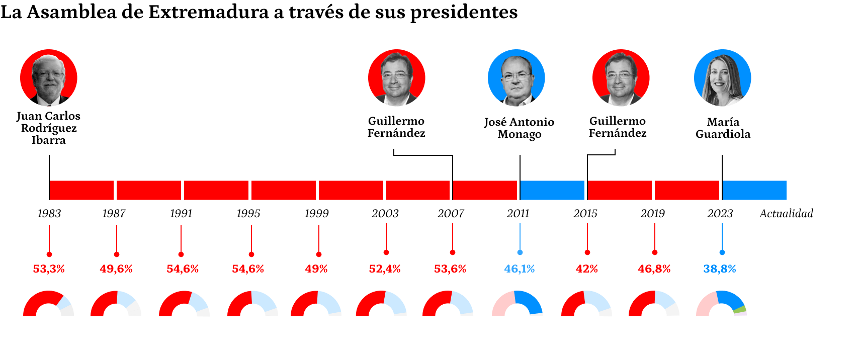 Primer gráfico versión de escritorio