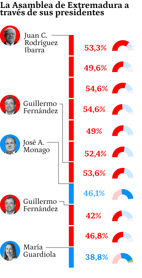 Cronograma da primeira versão mobile