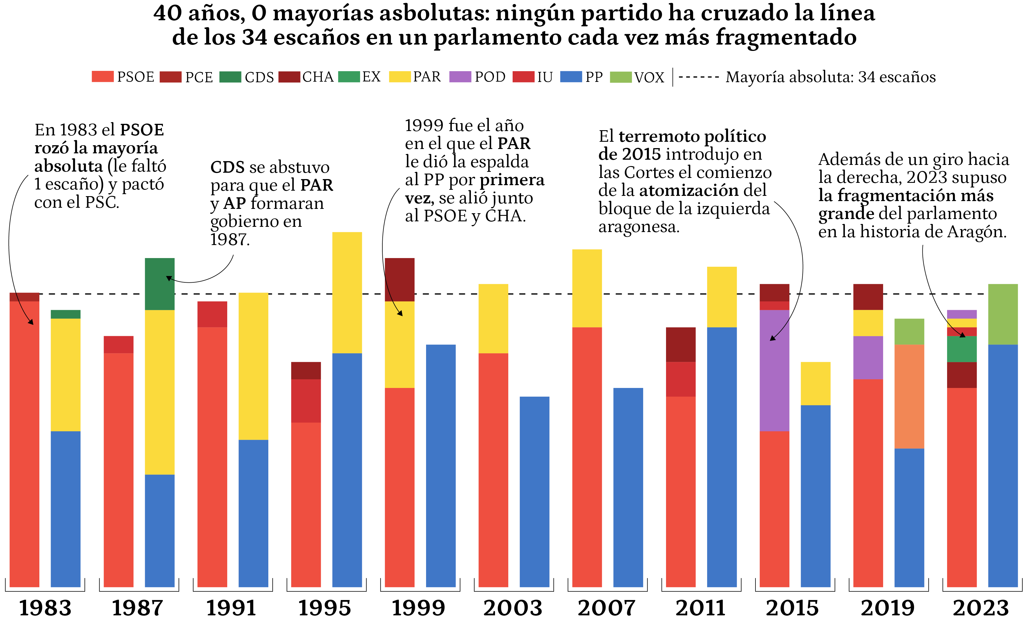 Primer gráfico versión de escritorio