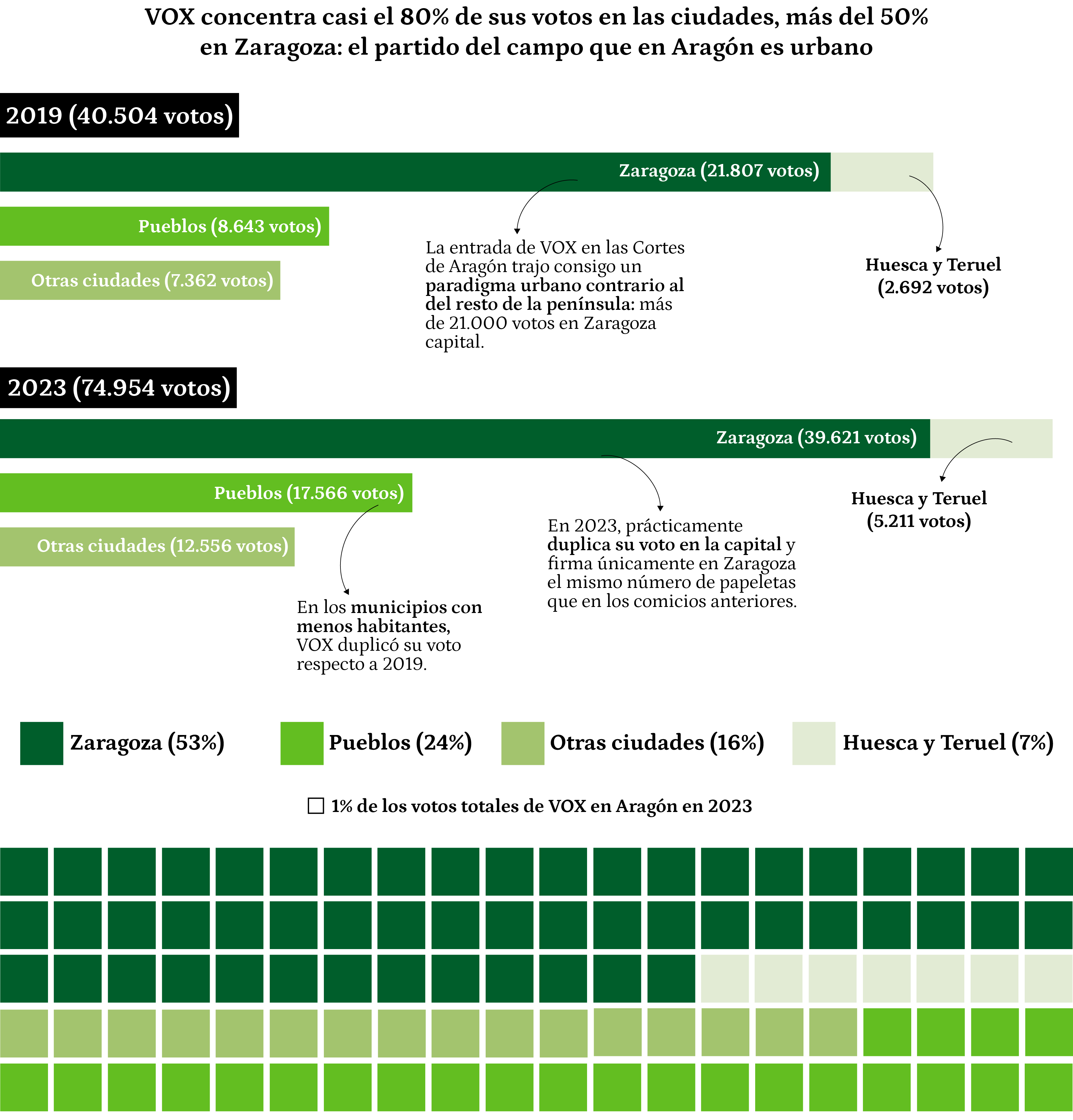 Primer gráfico versión de escritorio