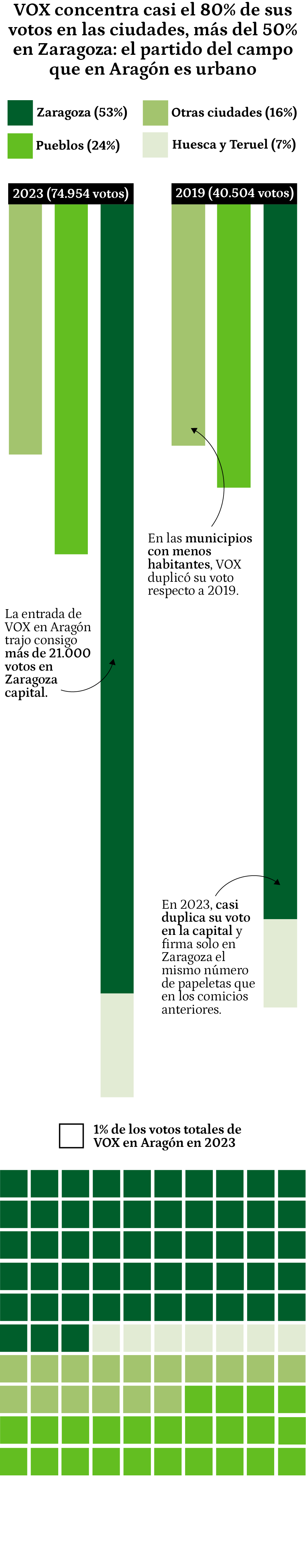 Primer gráfico versión móvil