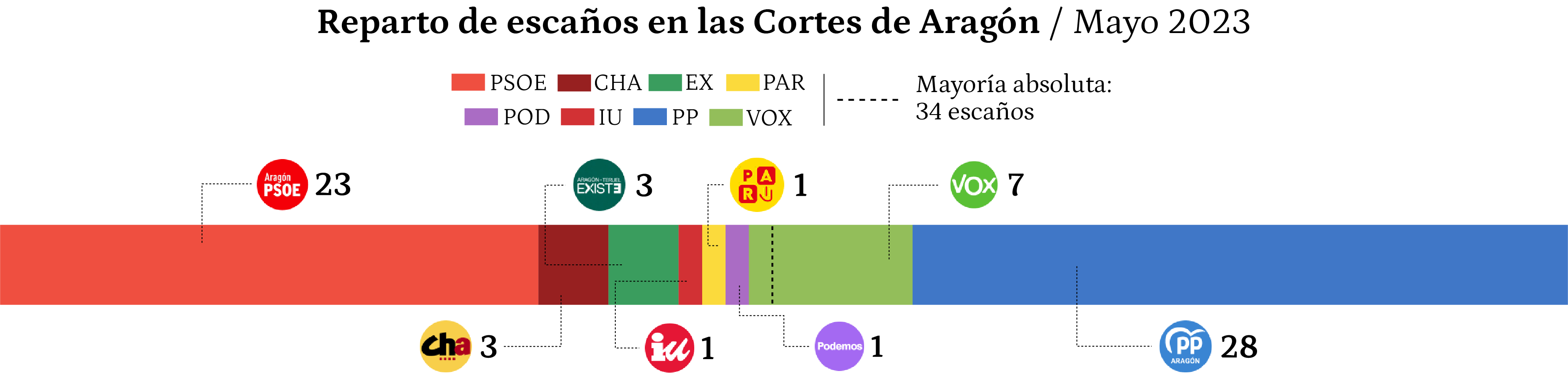 Primer gráfico versión de escritorio