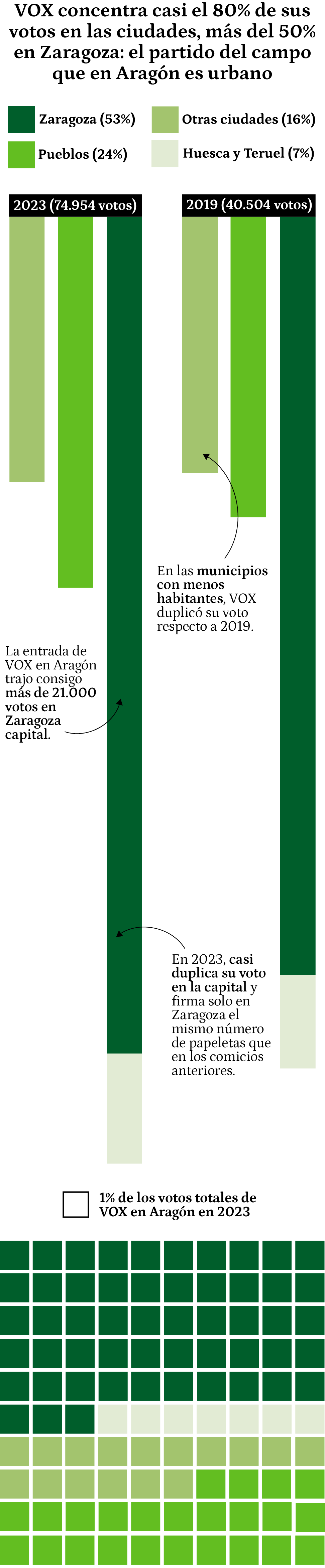 Primer gráfico versión móvil