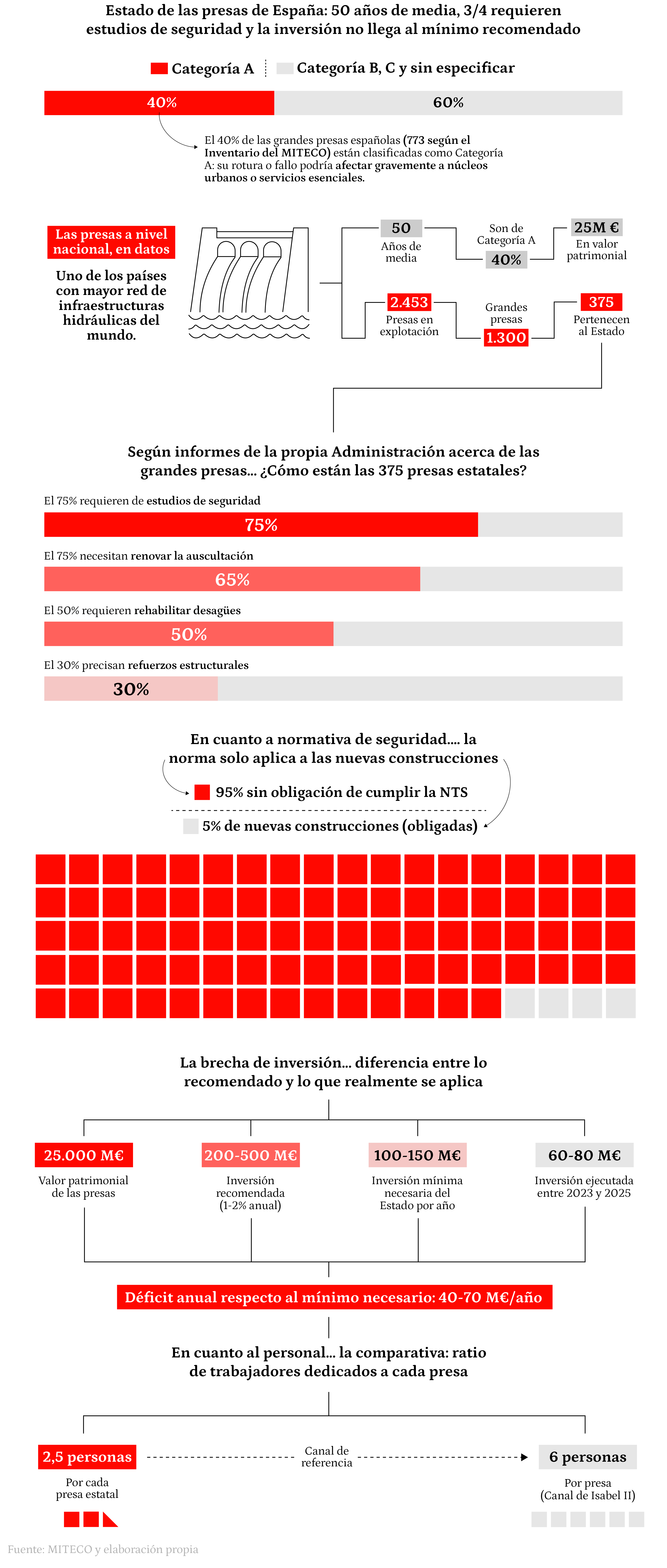 Primer gráfico versión de escritorio