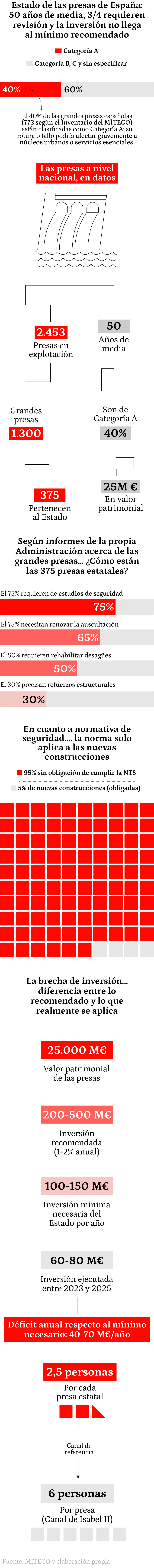 Primer gráfico versión móvil