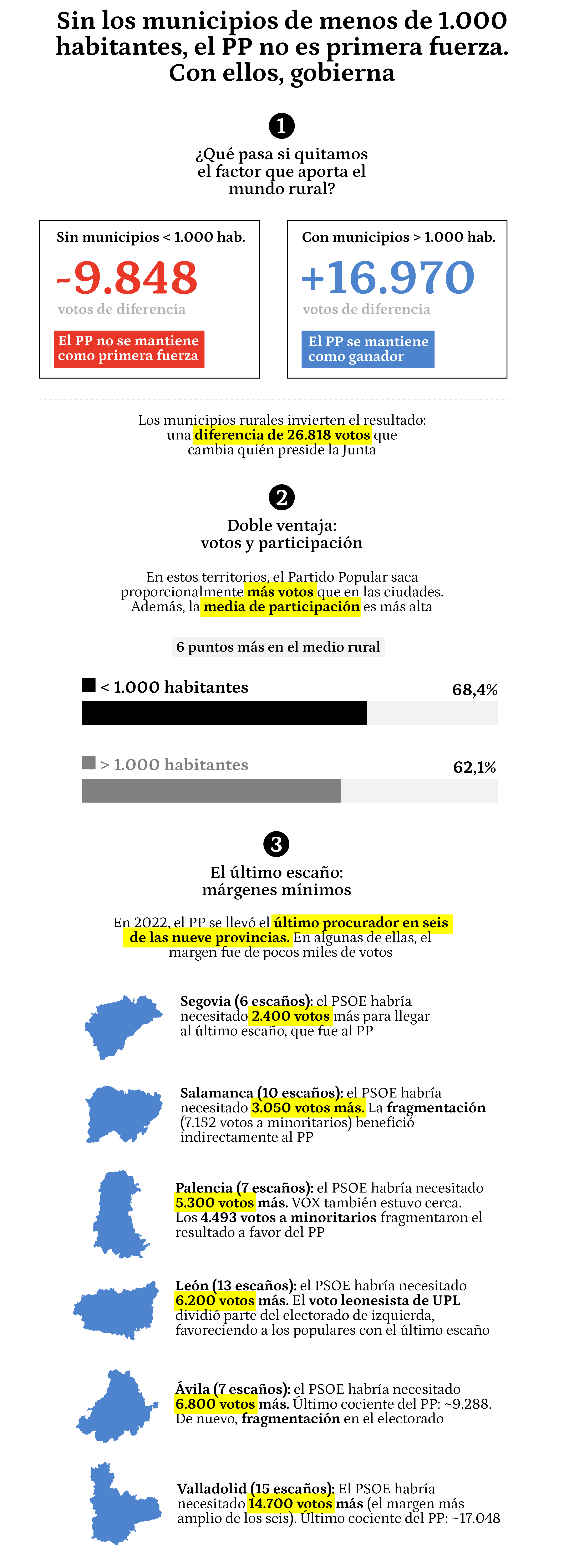 Primer gráfico versión de escritorio