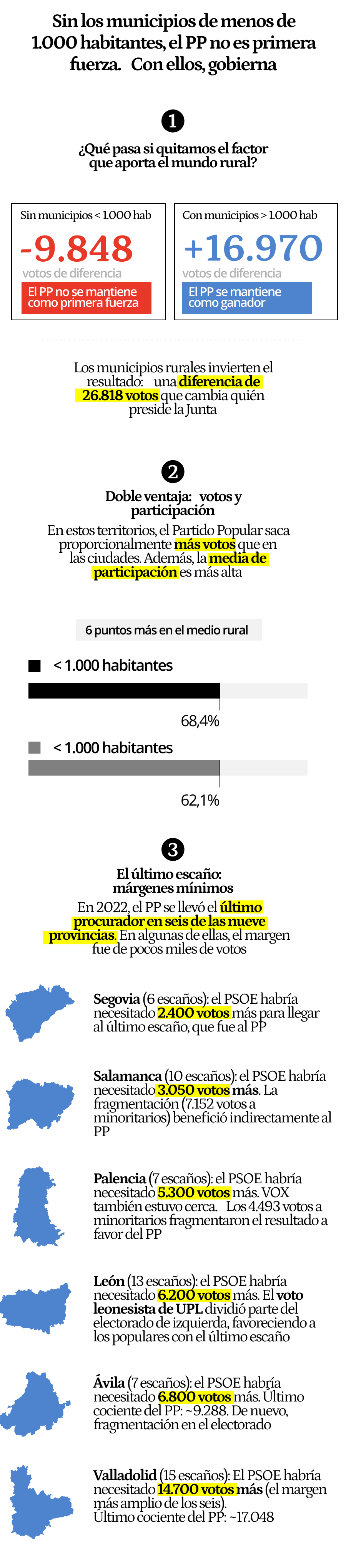 Primer gráfico versión móvil