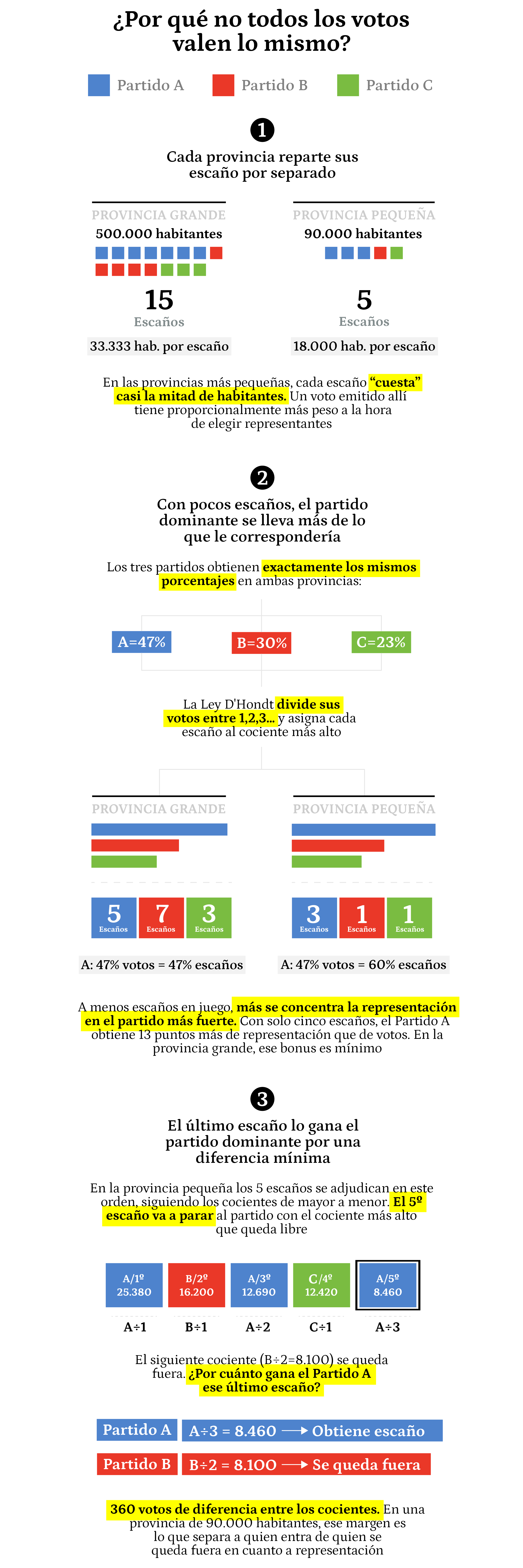 Primer gráfico versión de escritorio
