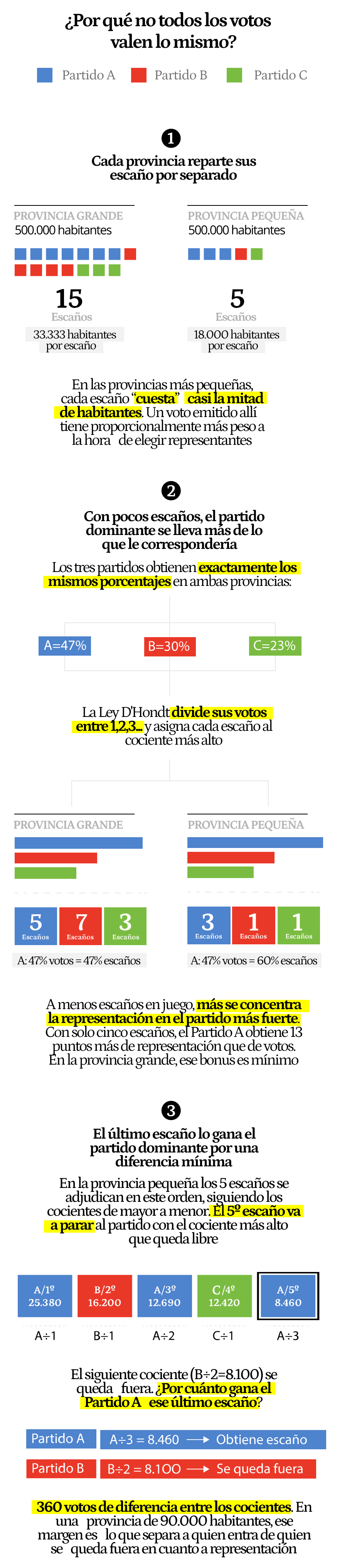 Primer gráfico versión móvil