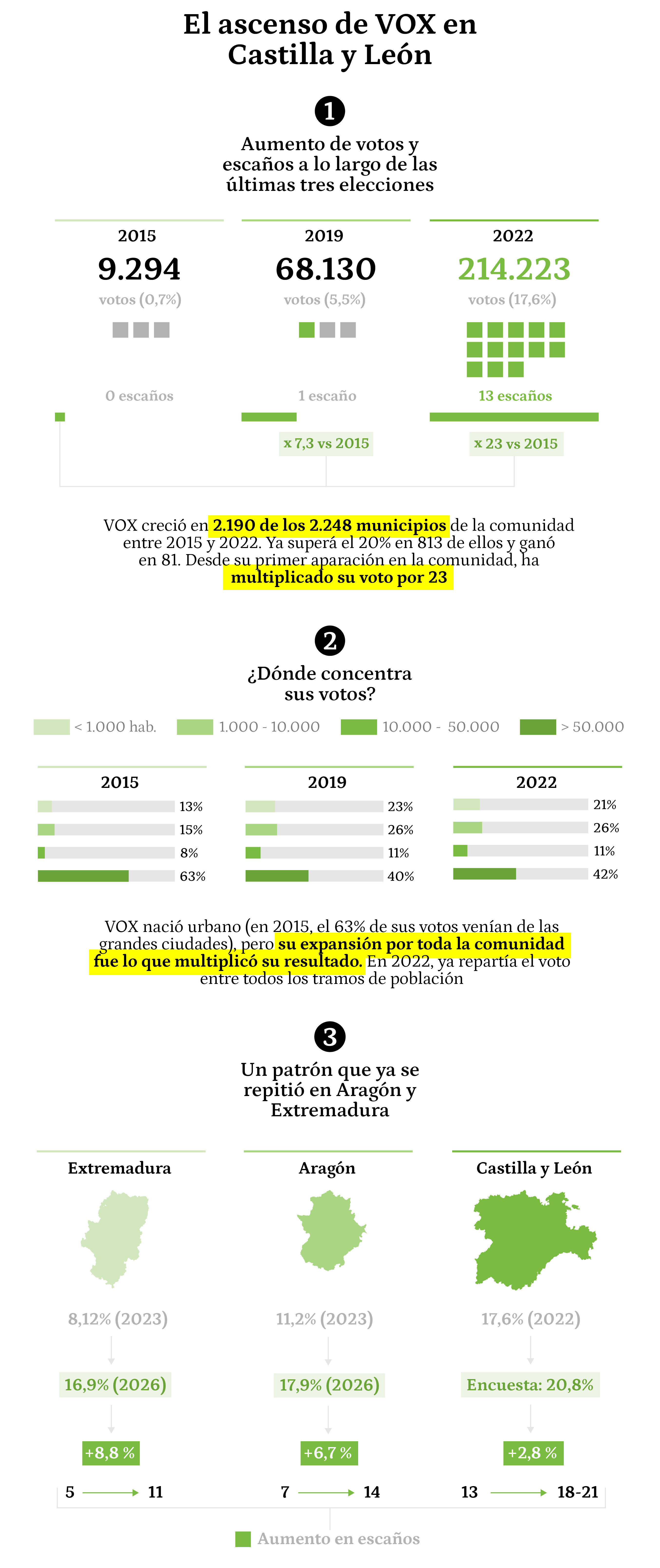 Primer gráfico versión de escritorio