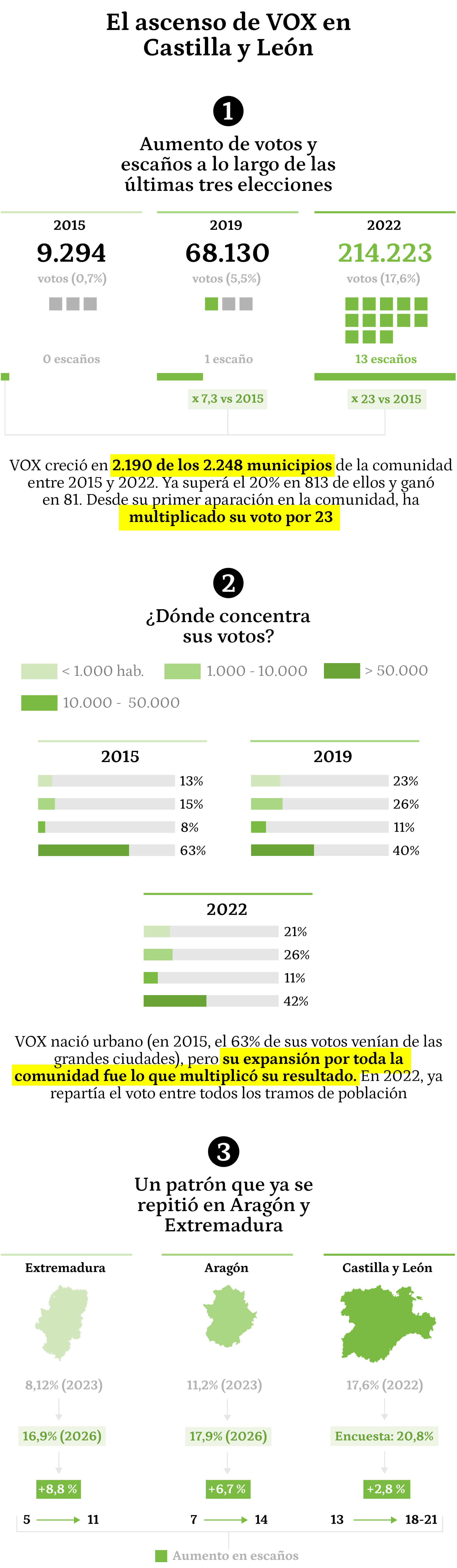 Primer gráfico versión móvil