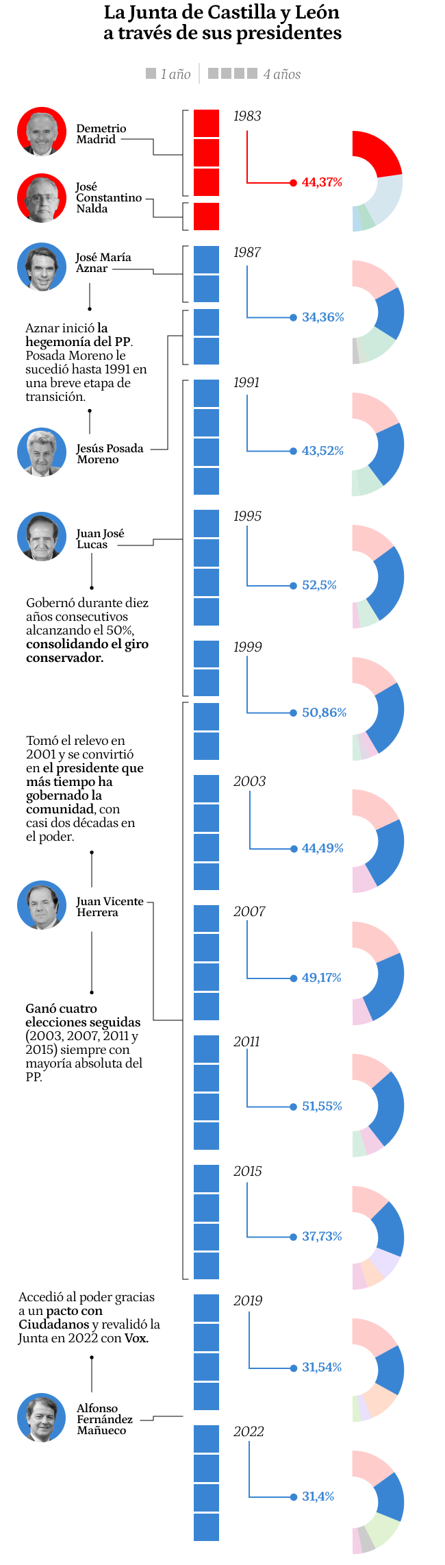 Primer gráfico versión de escritorio