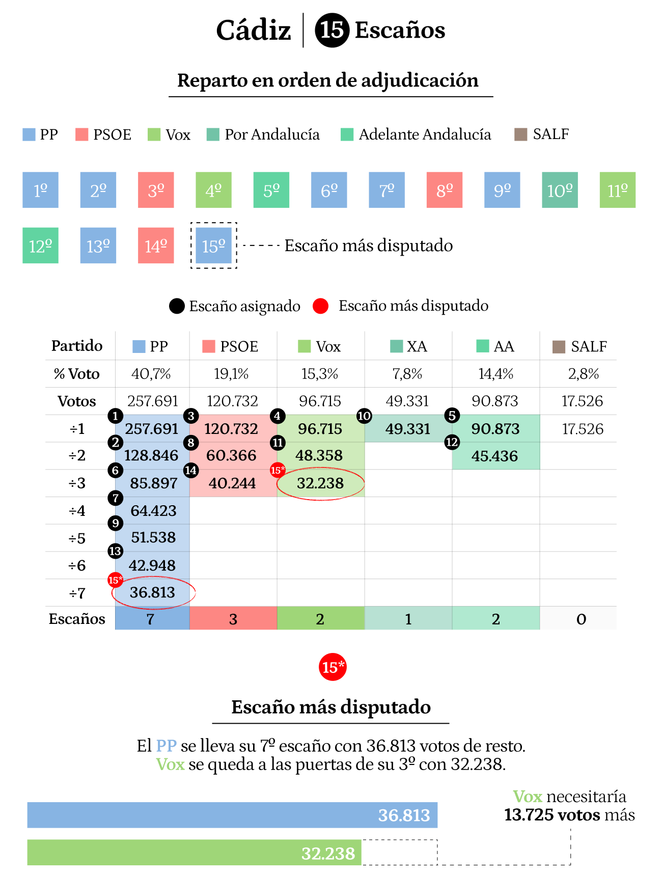 Cádiz