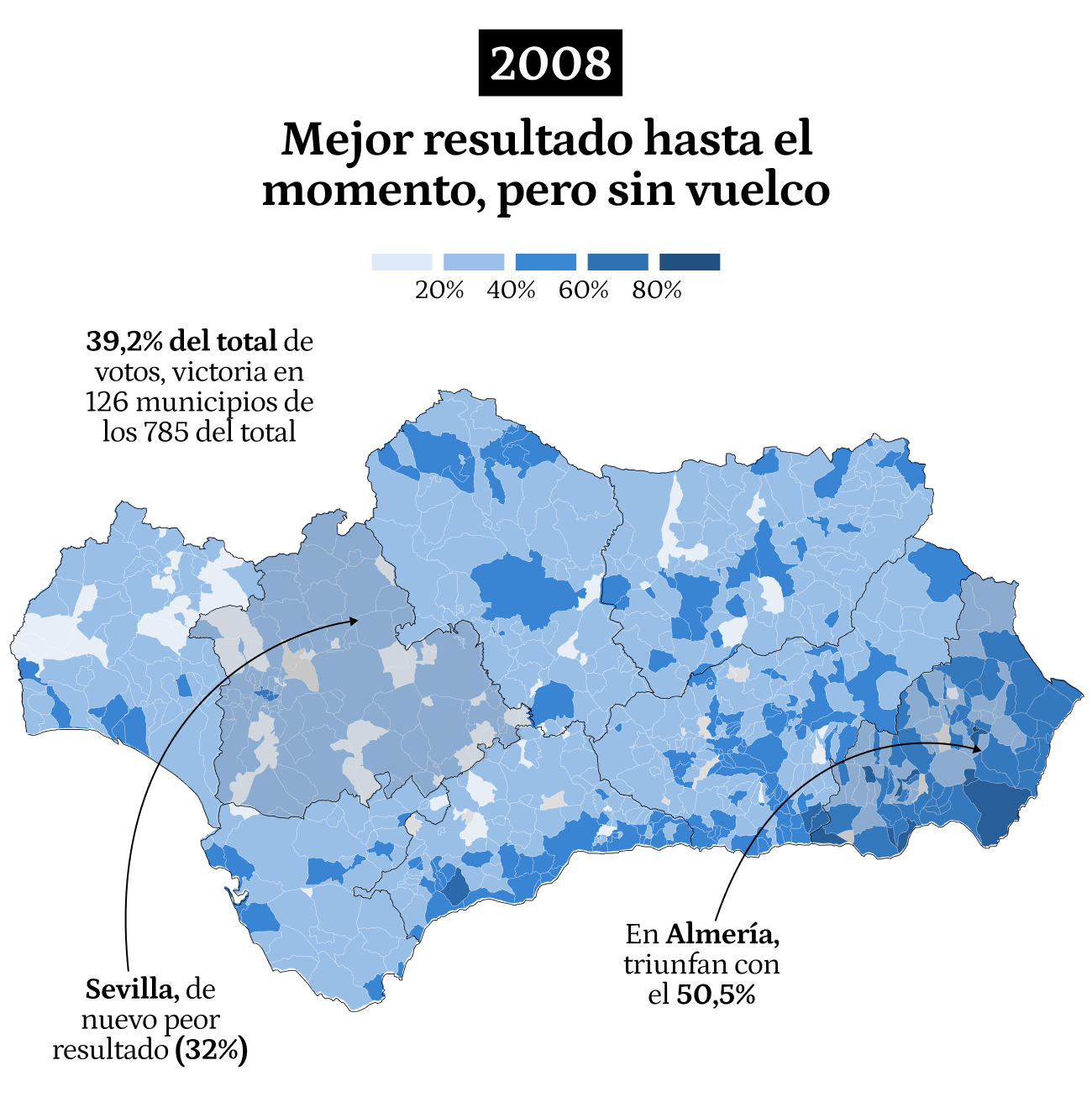 2008