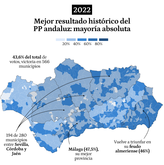 2022