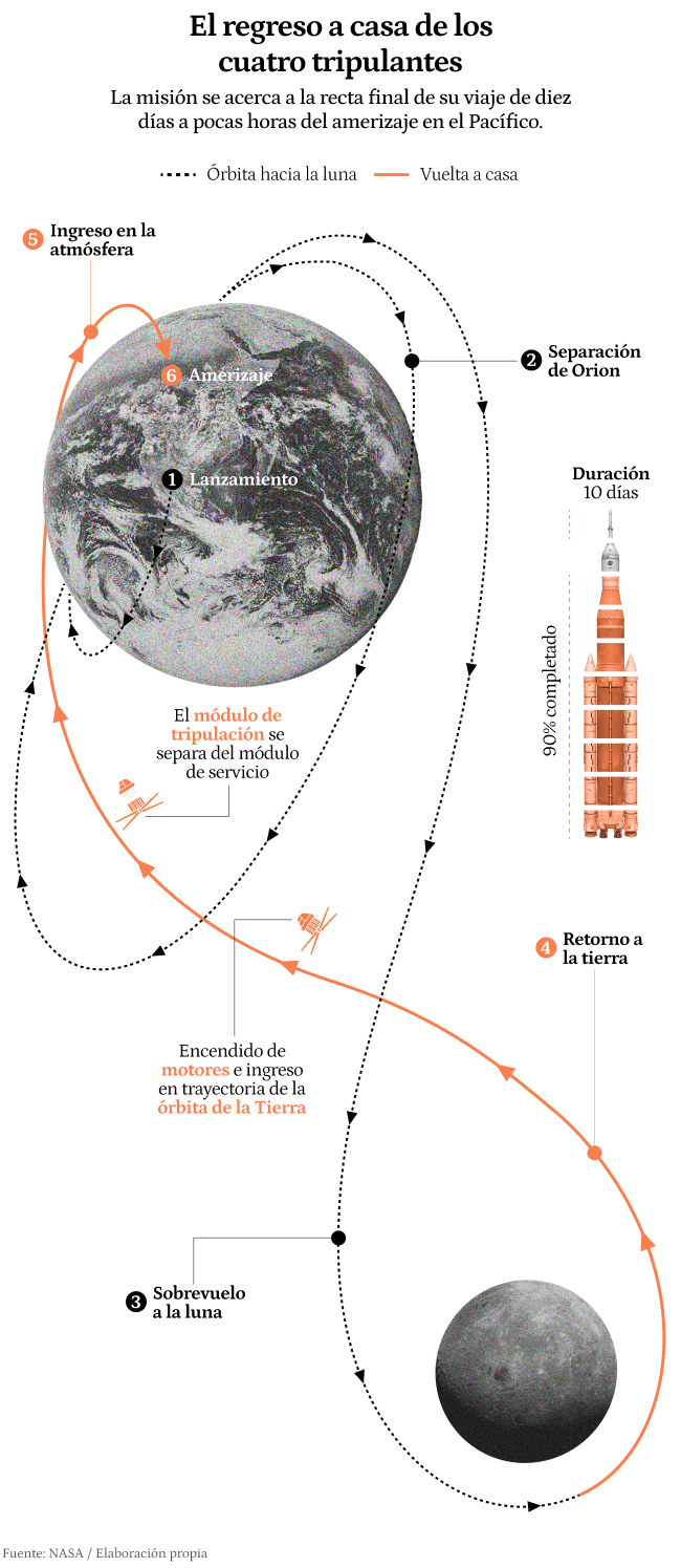 Primer gráfico versión de escritorio