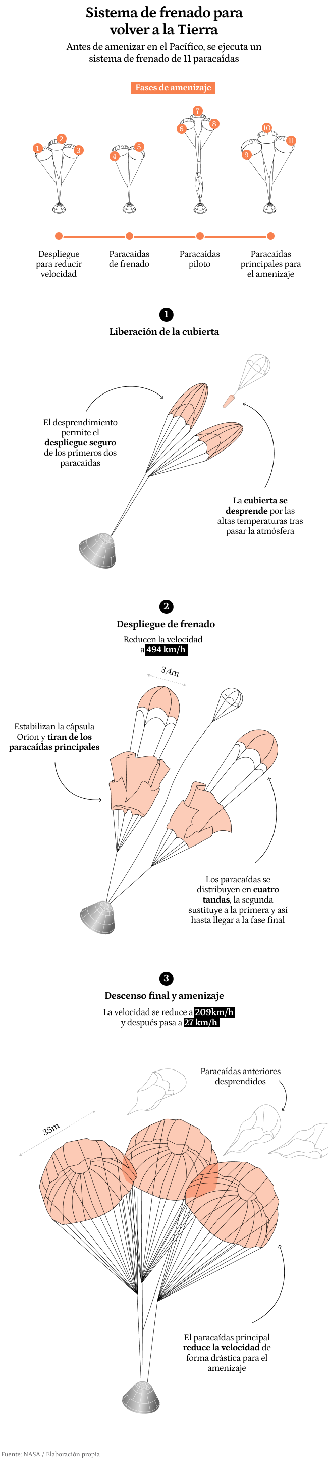 Primer gráfico versión de escritorio