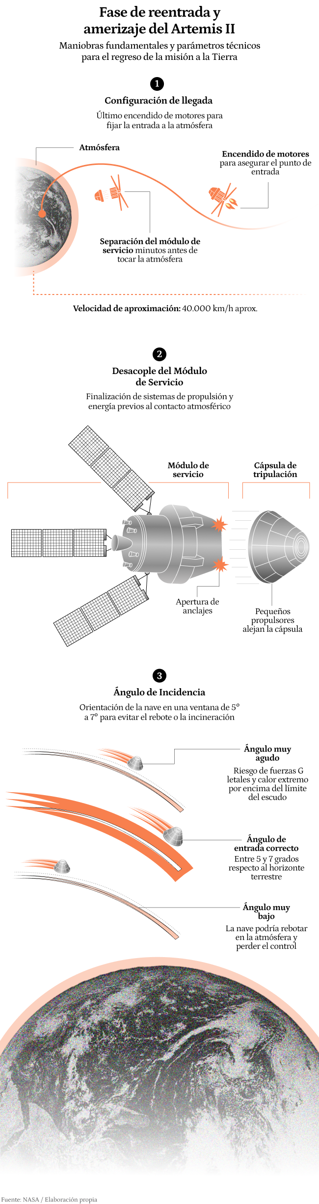 Primer gráfico versión de escritorio