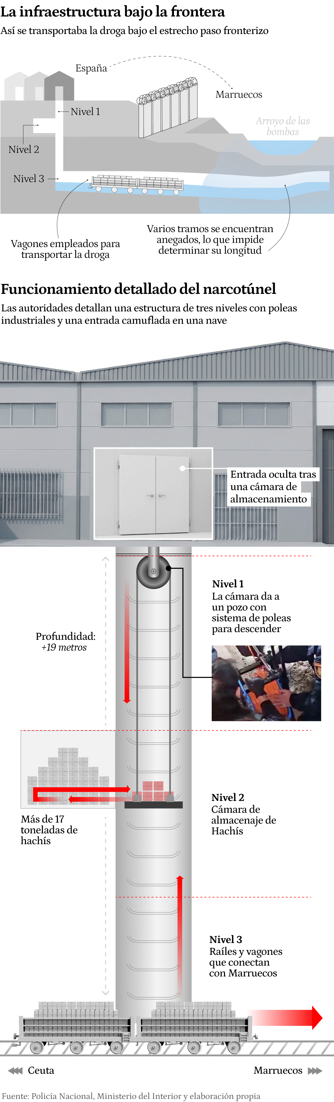 Primer gráfico versión de escritorio