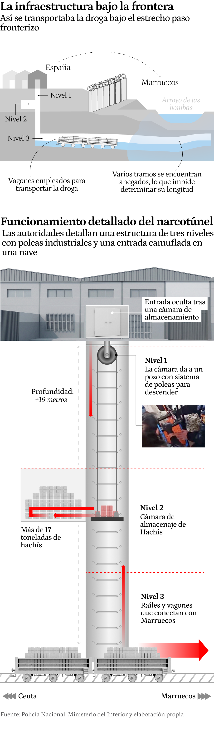 Primer gráfico versión móvil