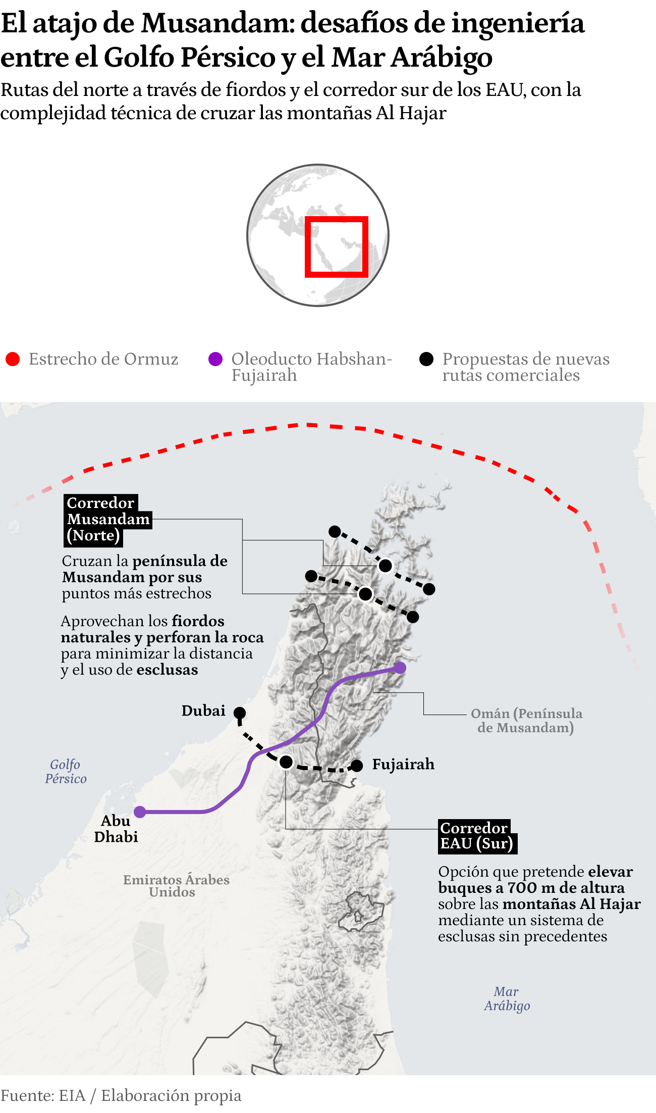 Mapa alternativas ormuz