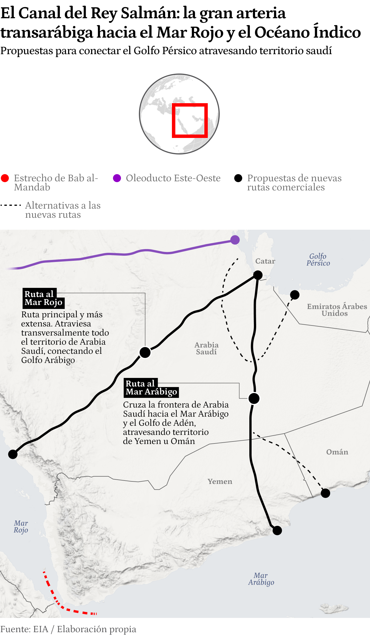 Mapa alternativas ormuz